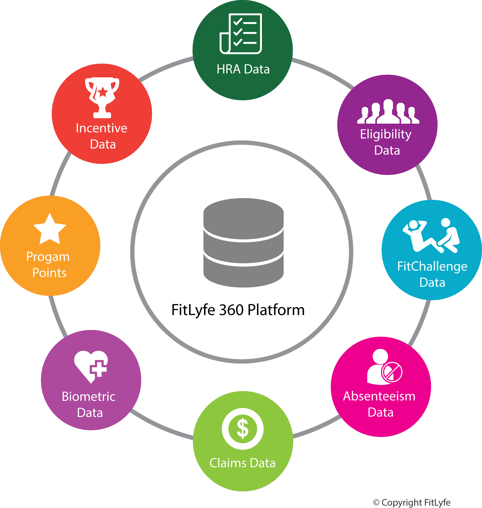 Centralized Data Allows for Better Choices