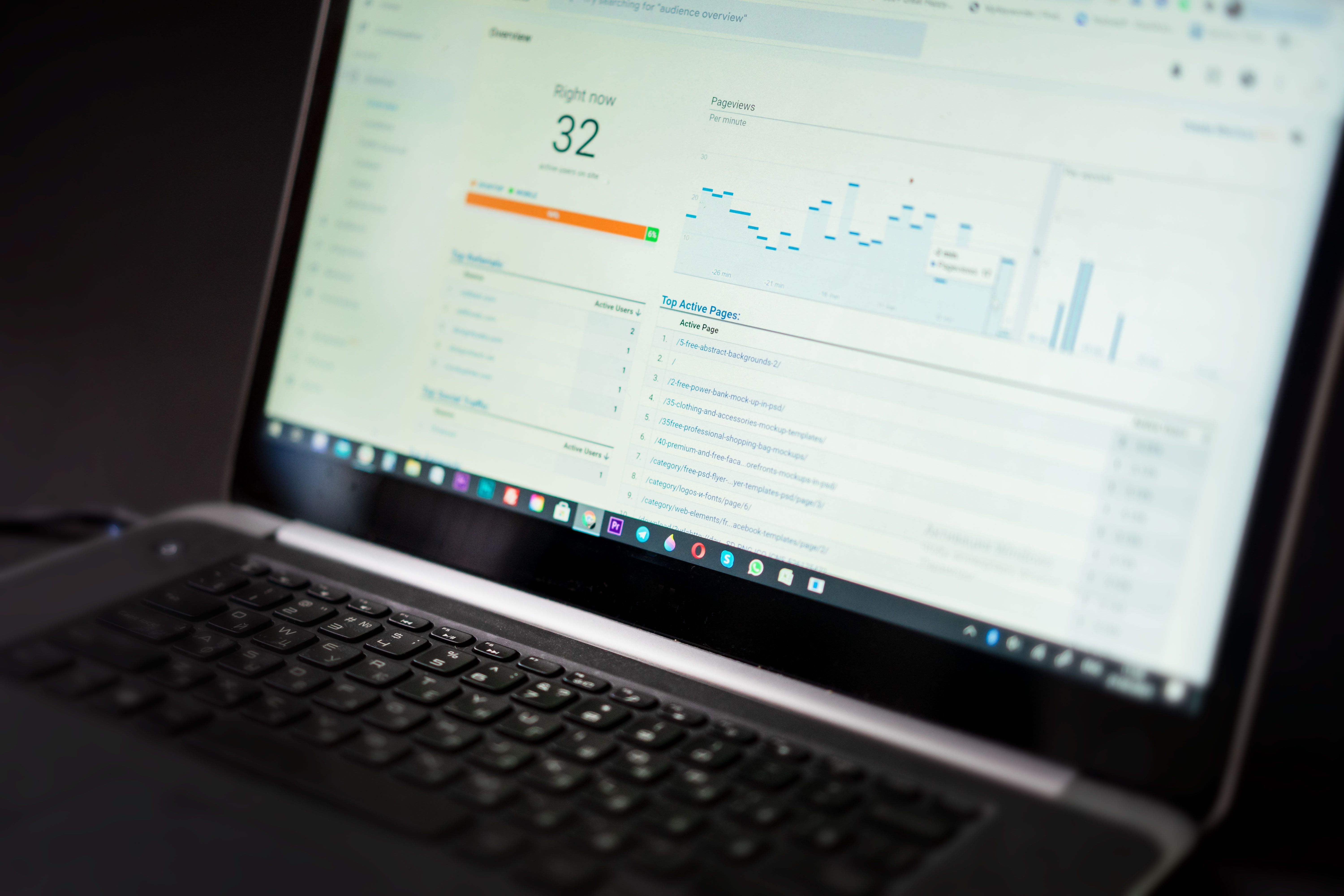 Wellness dashboard with FitLyfe 360