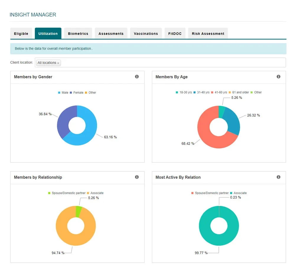 insight-manager insight-manager